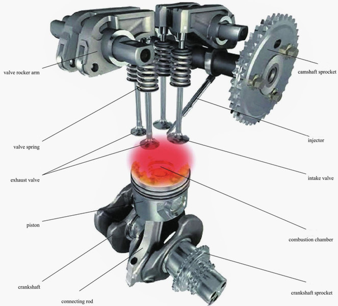 How Do Valves In An Engine Work