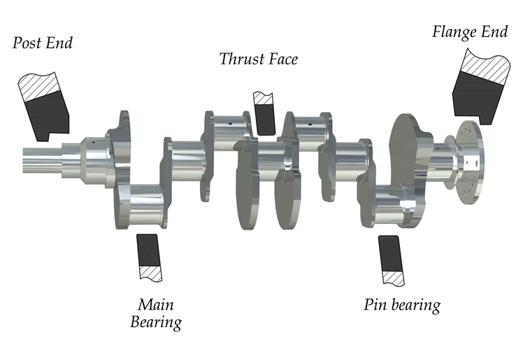 crankshaft grinding