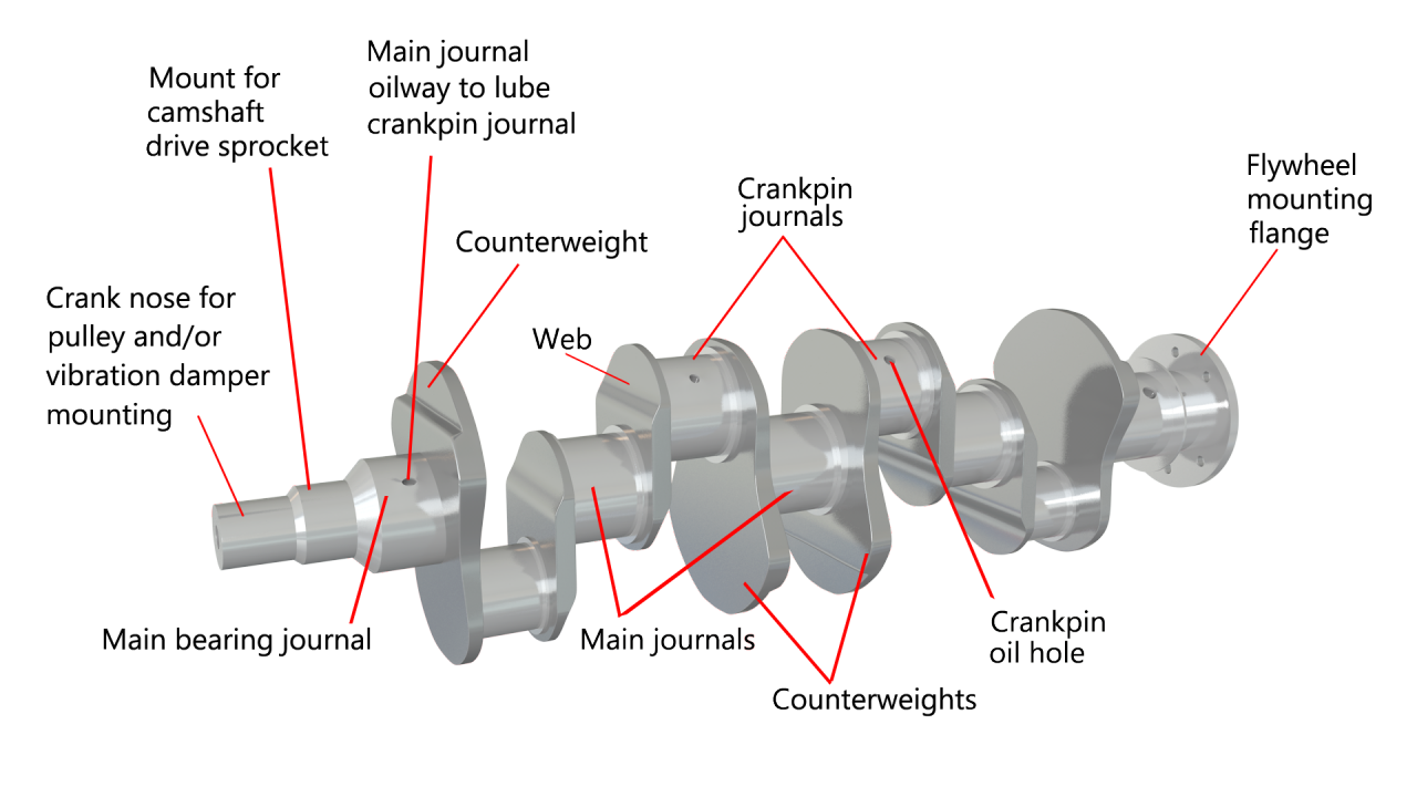 crankshaft