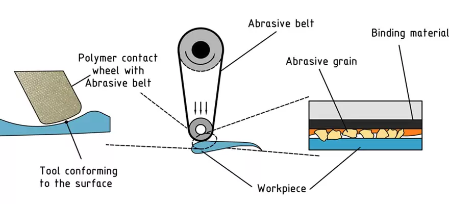 Diamond Sanding Abrasive Belts